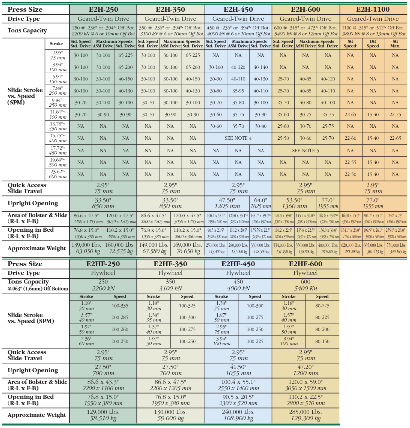 e2h_series_specification_sheet